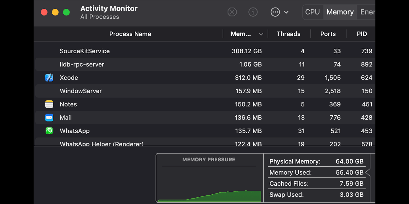 macos monterey memory leak