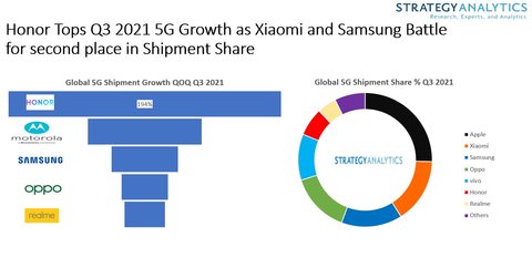 Apple spedizioni smartphone 5G Q3 2021