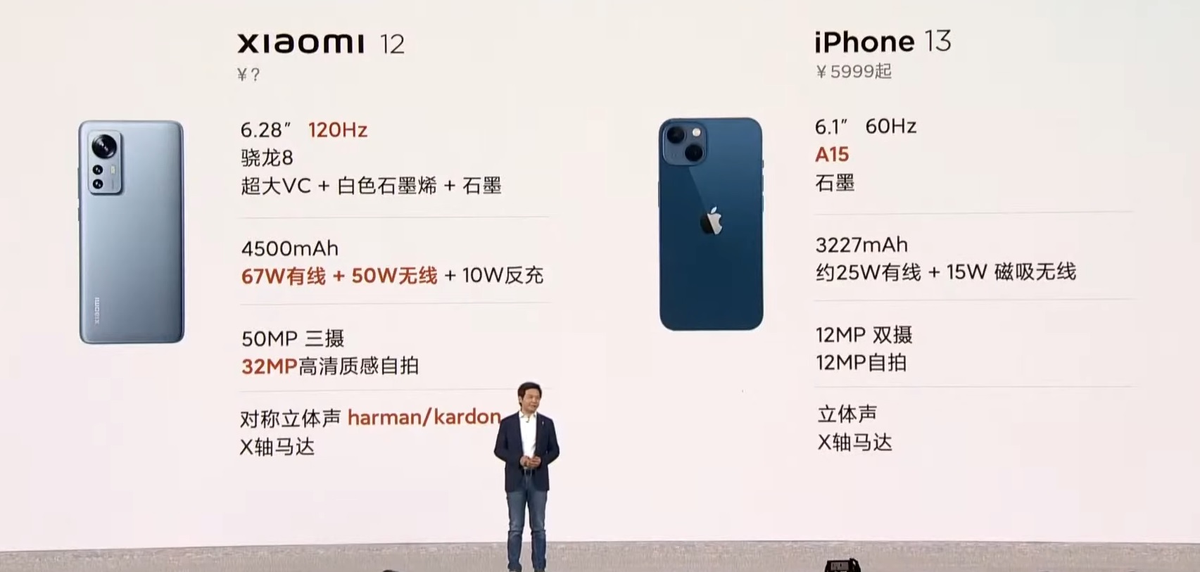 Evento Xiaomi 12