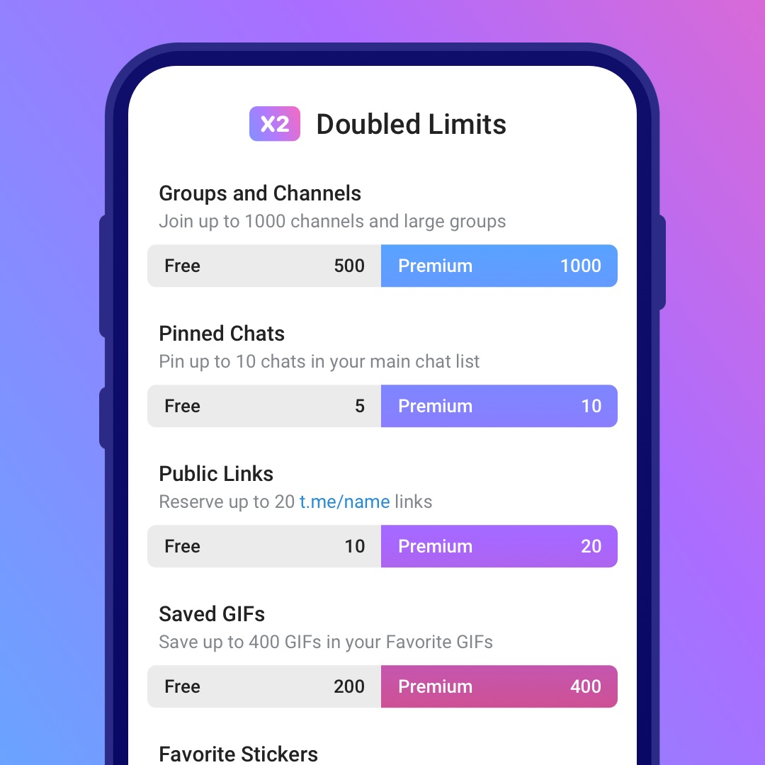 Limiti Telegram Premium