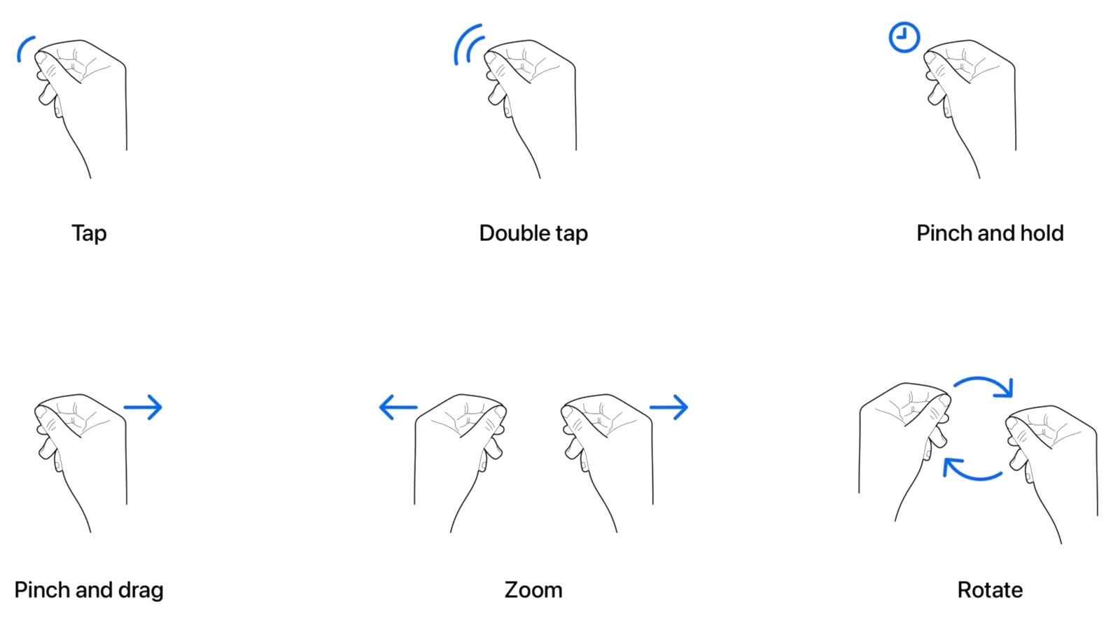 apple vision pro gestures