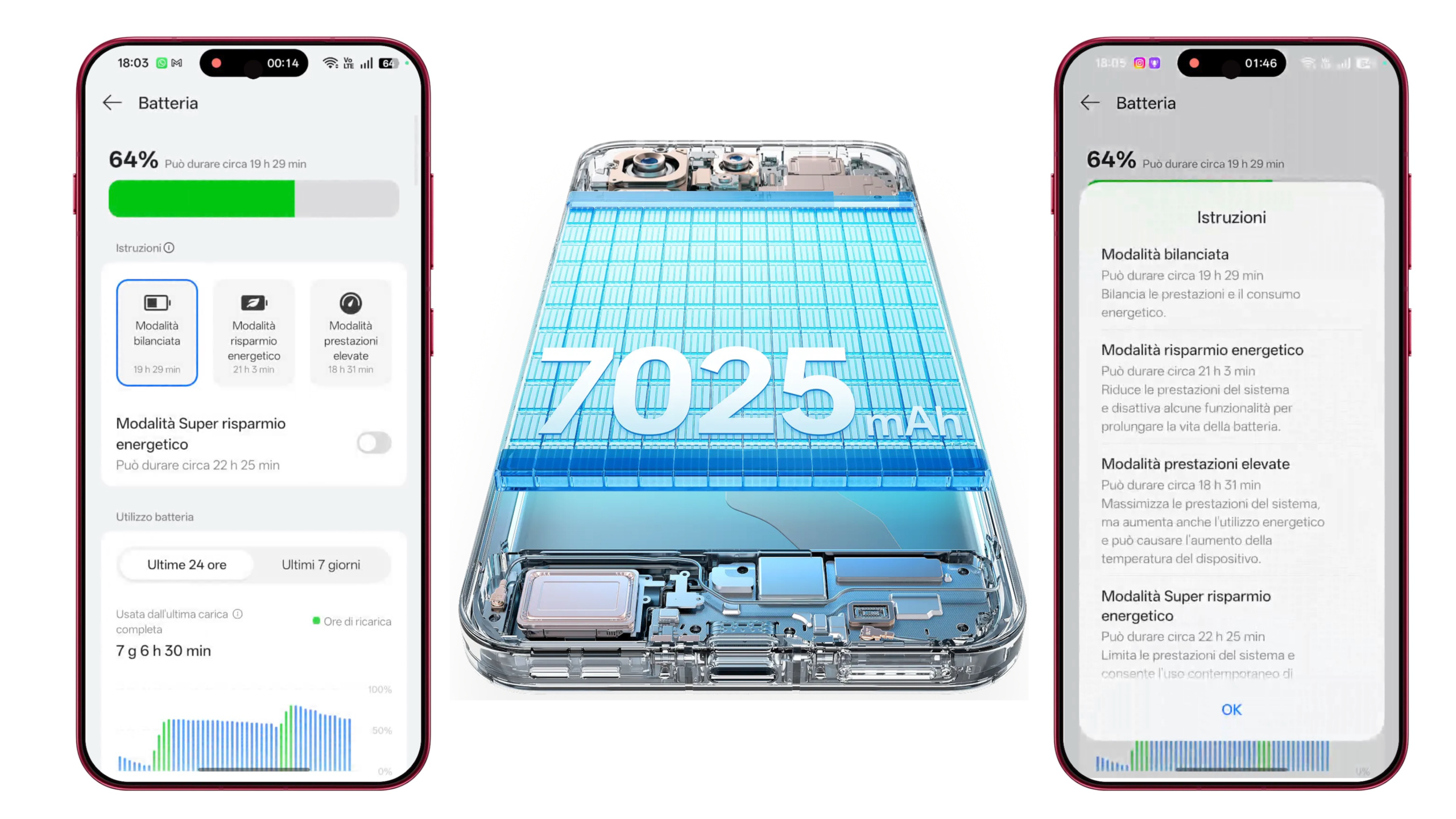  Batteria e prestazioni